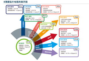 唯样获薄膜产品制造专家susumu官方代理授权
